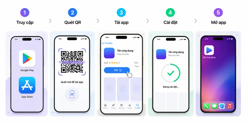 Hướng dẫn chi tiết quy trình tải app Xoso66