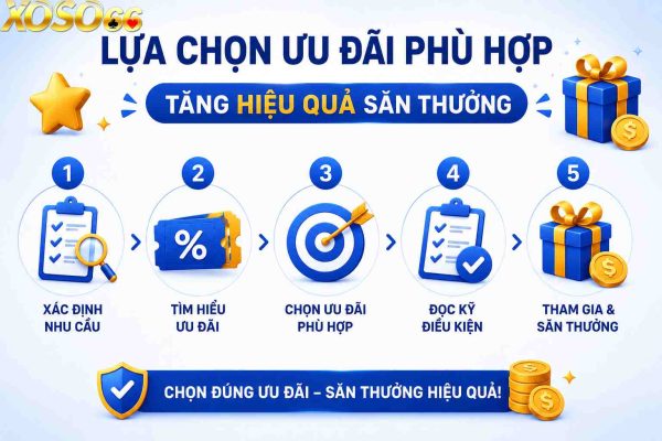 Lựa chọn ưu đãi phù hợp để tăng hiệu quả săn thưởng