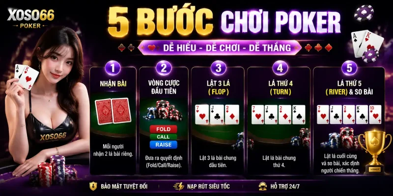 Hướng dẫn các bước chơi Poker Xoso66