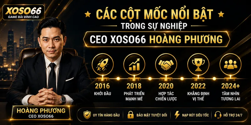 Các cột mốc nổi bật trong sự nghiệp CEO Xoso66 Hoàng Phương